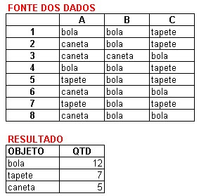 Autoagrupar e contar ocorrências Capturada_04