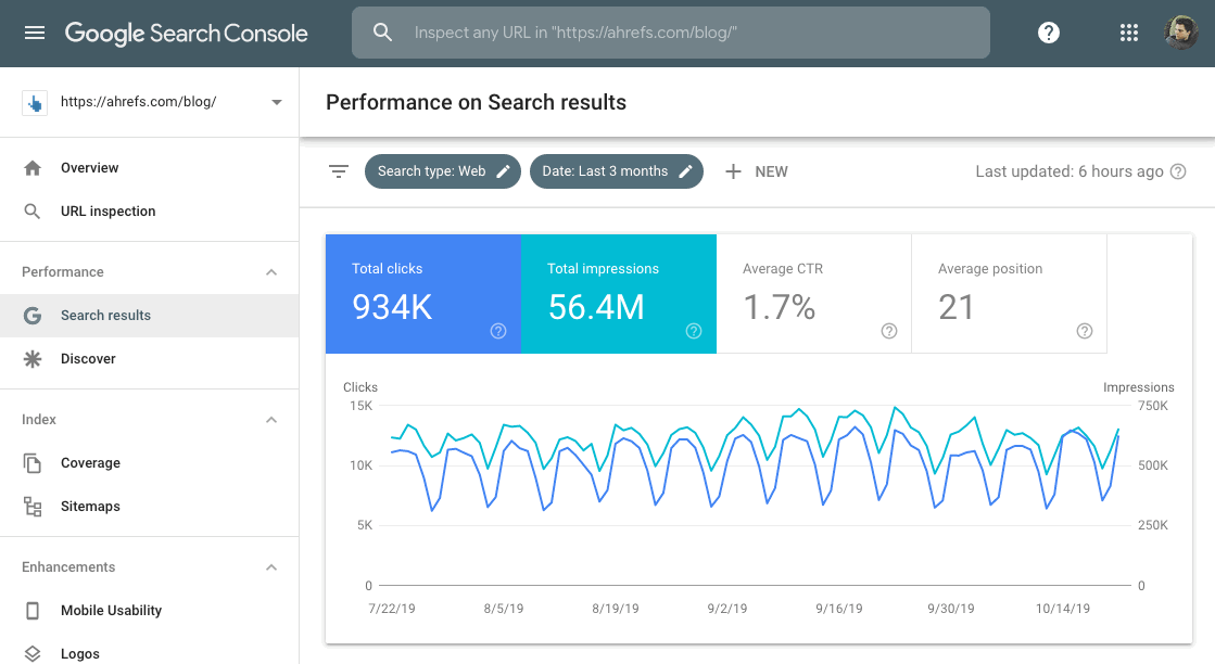 How to Use Google Search Console to Improve SEO