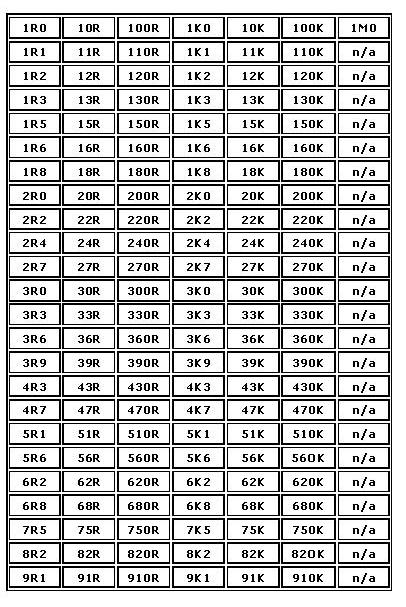 coretan sahabat: Daftar resistor tersedia di pasaran