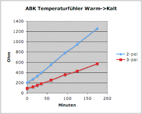 [Bild: ABK_Temperatur.gif]