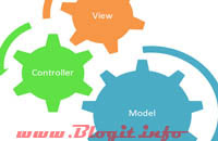 Tìm hiểu mô hình MVC là gì, What is MVC?