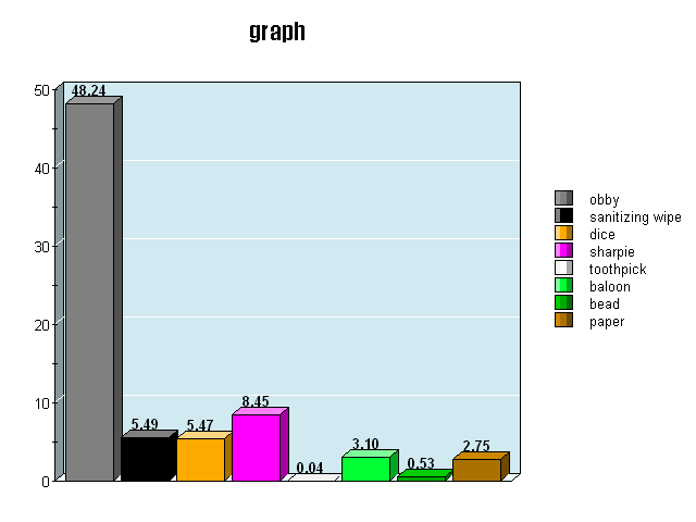 math graph math graph