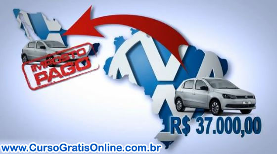 Imposto sobre carros no Brasil