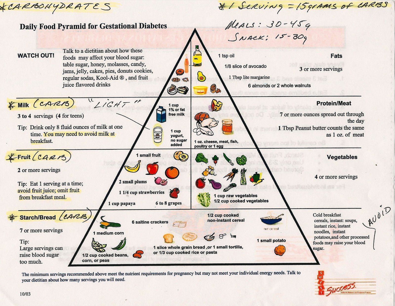 Diabetes Food Pyramid Printable