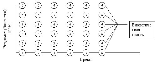 Биологическая власть