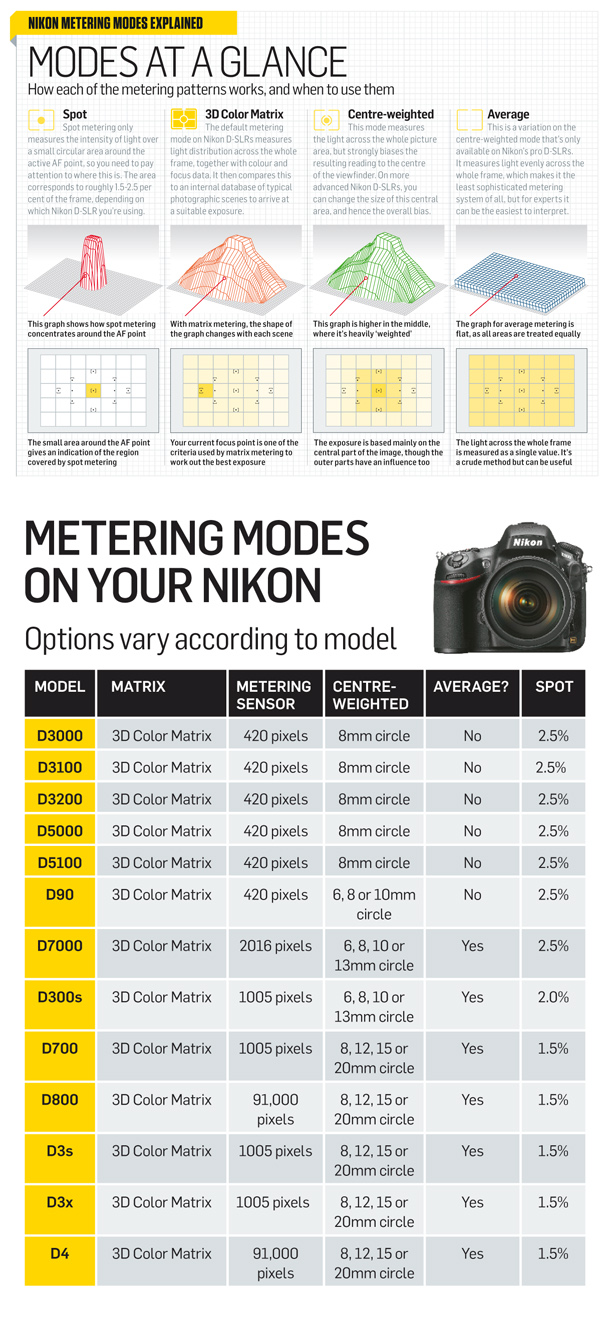 10-bNikon_DSLRs_metering_modes