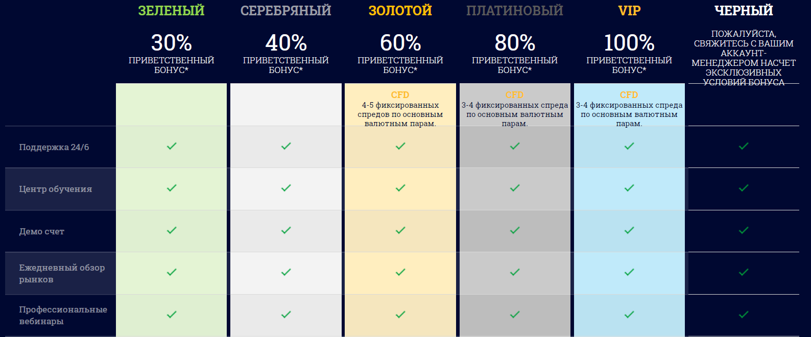 Брокер-мошенник MarketCFD: обзор деятельности, отзывы разочарованных клиентов