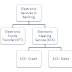 Electronic Funds Transfer Eft - Electronic Clearing Service Ecs