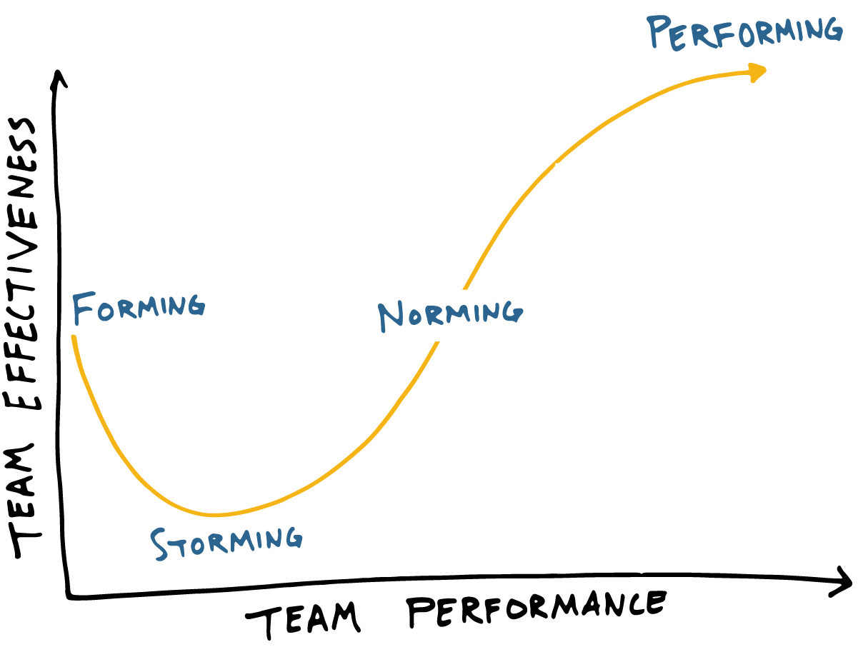 How to build high performance startup teams