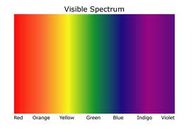 Borders of visible specrum