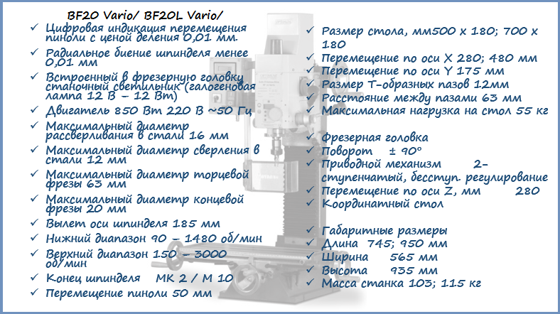 Характеристики BF20 Vario/ BF20L Vario
