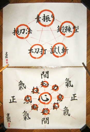 Shinkendo Kuyo Junikun