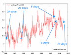 ‘Science by press release’: Hansen’s woeful claims about DC’s 95 degree temps shredded: ‘There is little or no correlation between DC summer temps & world temps’