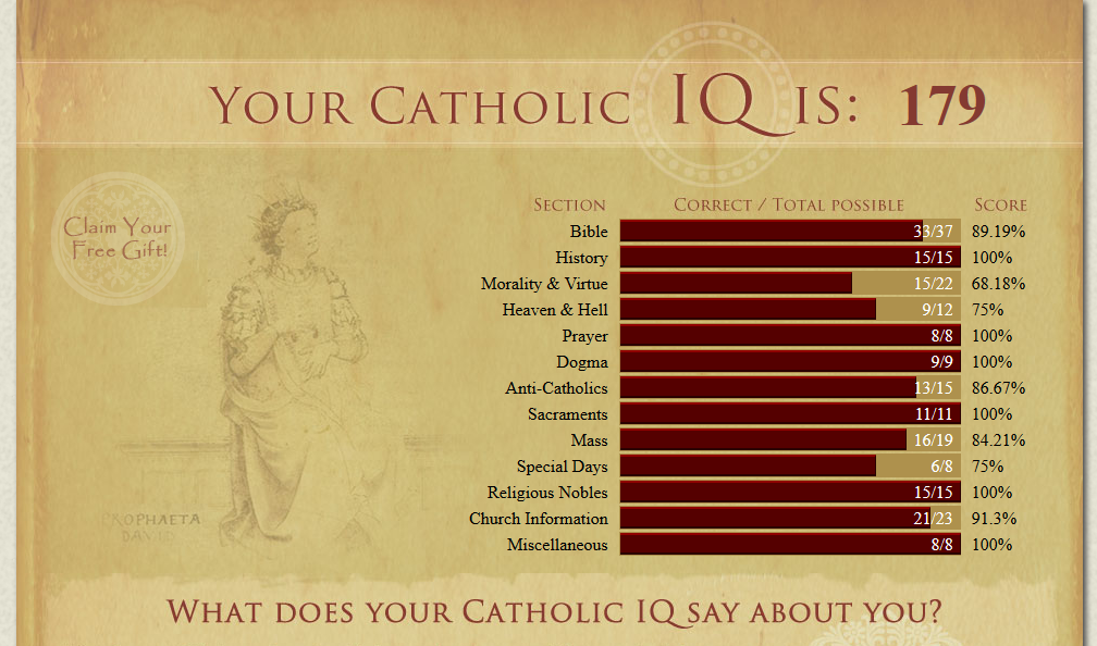 My+Catholic+IQ+Score.PNG