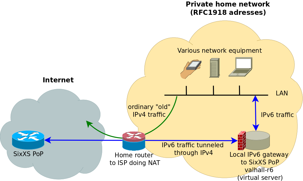 Lars Strand's blog: How to get IPv6 on your home network