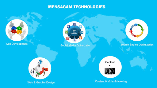 MenSagam Technologies, No: 16/14, Kosu Mani St, Padmanaban Nagar, Choolaimedu, Chennai, Tamil Nadu 600094, India, Video_Editing_Service, state TN