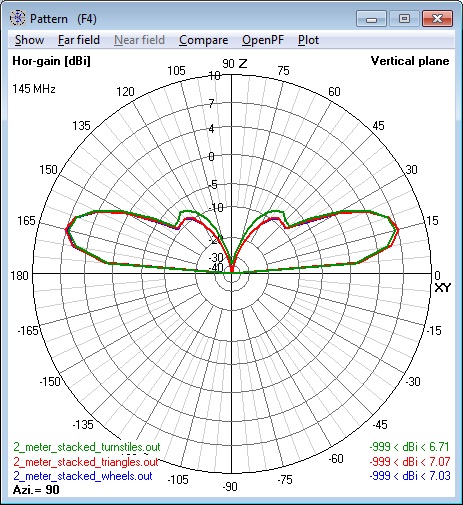 Composite of all 144 MHz Antennas elevation
                      patterns - horizontal polarization component
                      only.