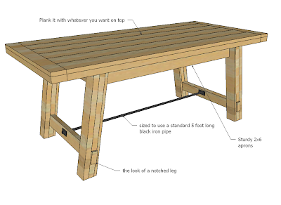 Plans to Build Farmhouse Table