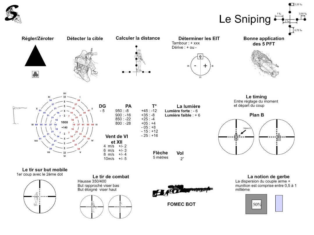 Cours NDS Introduction au Tir Longue Distance du 28/4 Le_Sniping_2