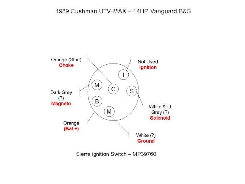 Diagram Ezgo Txt Gas Ignition Switch Wiring Diagram Full Version Hd Quality Wiring Diagram Diagramcomposer Racinesdeciel Fr