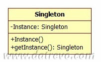Il pattern Singleton