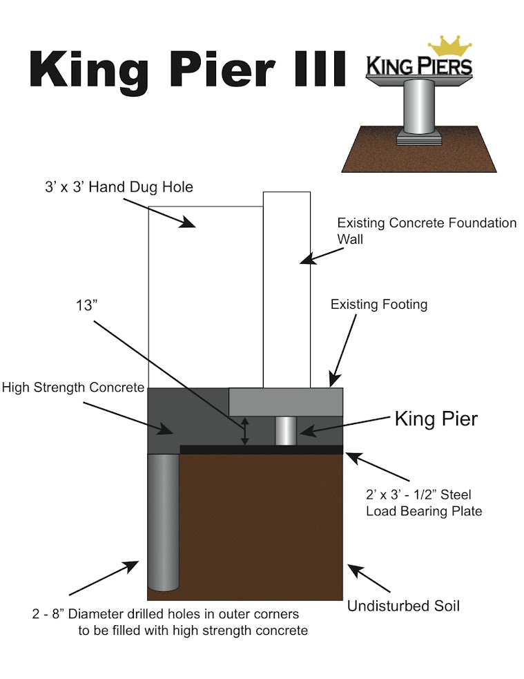 Keep your home on solid ground with the King Piers methodology