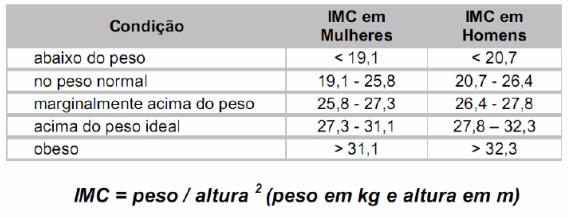 Prof. Luiz Claudio: Atividade - Cálculo do IMC (Índice de Massa Corporal)
