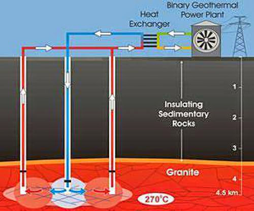 Why Geothermal Energy Is Good
