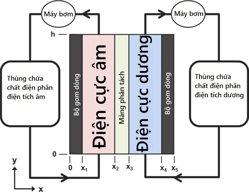Flow_battery.