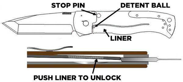 Knife-Locks-Linerlock