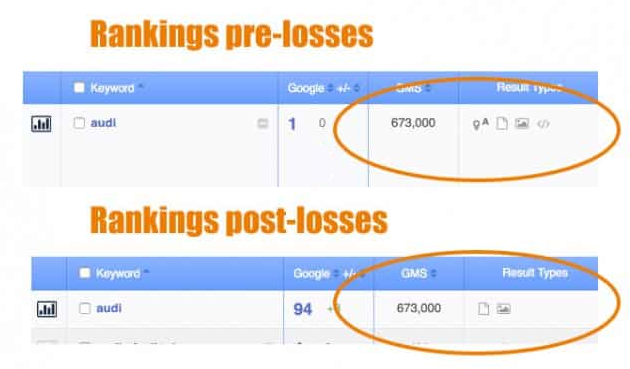 search ranking report before and after ranking drop