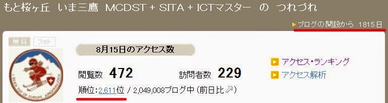 gooブログ　アクセス