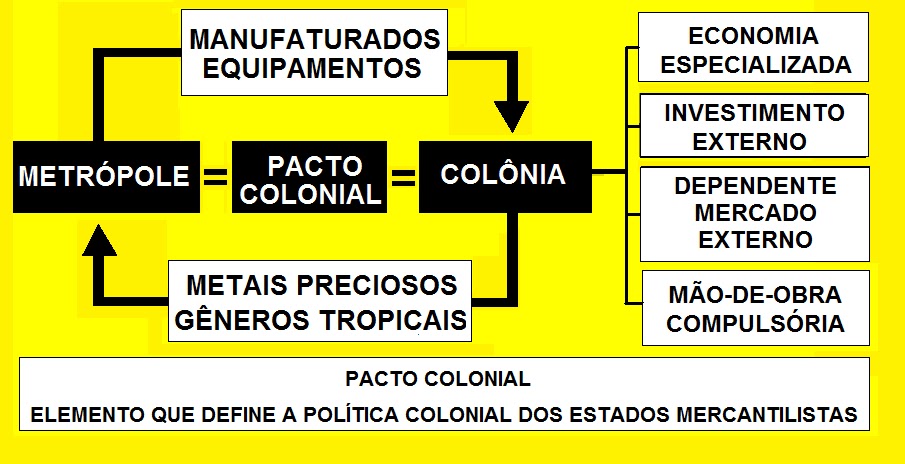 5 assuntos de História que mais caem no vestibular da UEMG