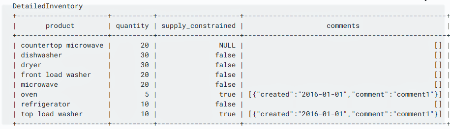 BigQuery Merge: Table of Example 1