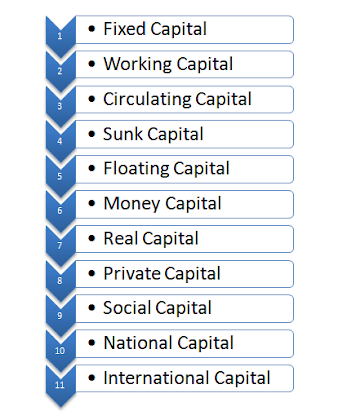 types of capital