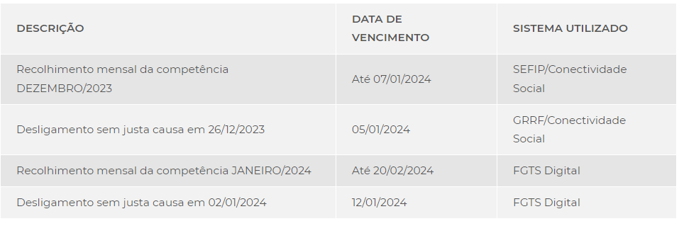 8 principais mudanças para as empresas com o FGTS Digital