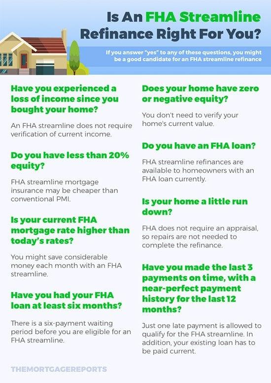Is An FHA Streamline Refinance Right For You - Infographic | The Mortgage Reports