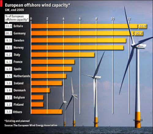 Balancing Wind And Gas Generation