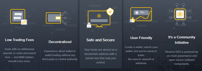 tính bảo mật của binance dex