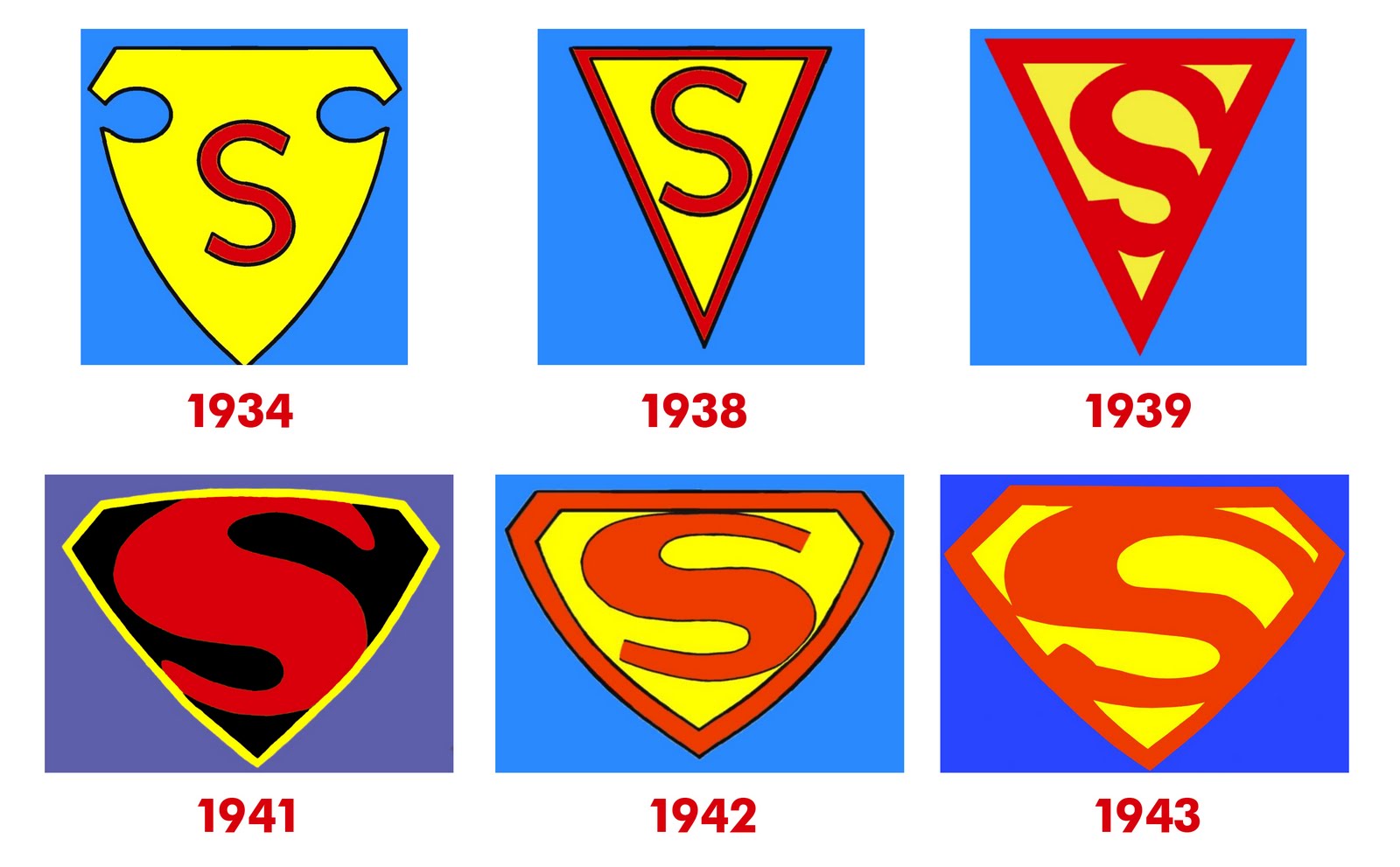 History of All Logos: All Superman Logos