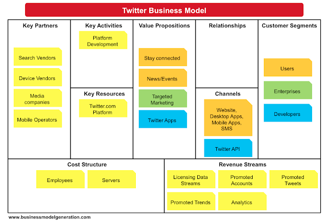 Contoh business model canvas