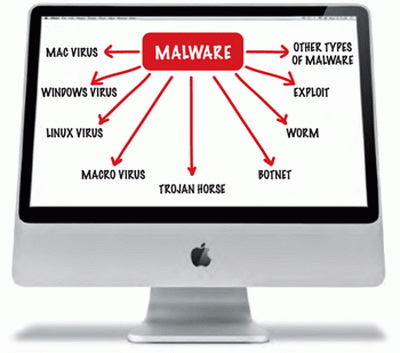Malware analysis ebook collection Malware analysis ebook collection