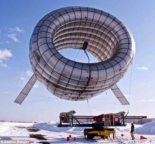 Flying Wind Turbine Technology