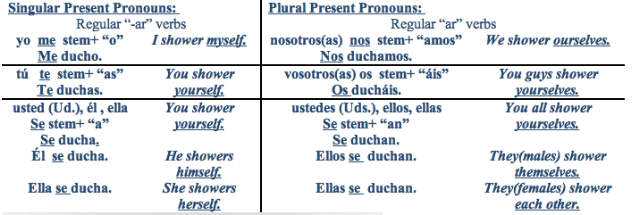 SCC Spanish Con Sra Moore SPA112 Reflexive Verbs 