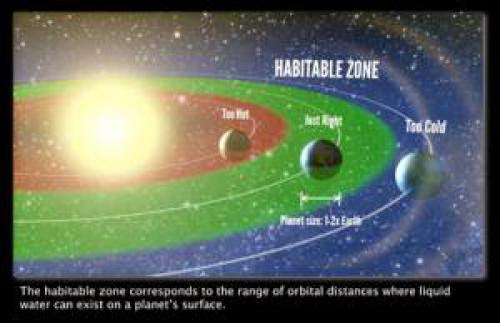Alien Life Possible Galaxy Chock Full Of Planets In Habitable Zone