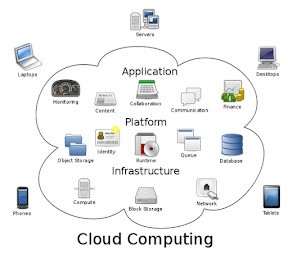 "cloud computing"