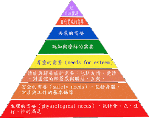 %252522Maslow.gif%252522.png#s-500,395