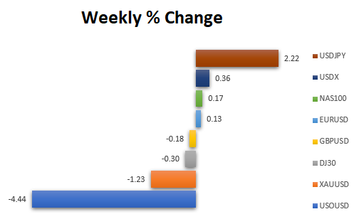 VT Markets MT4 chart