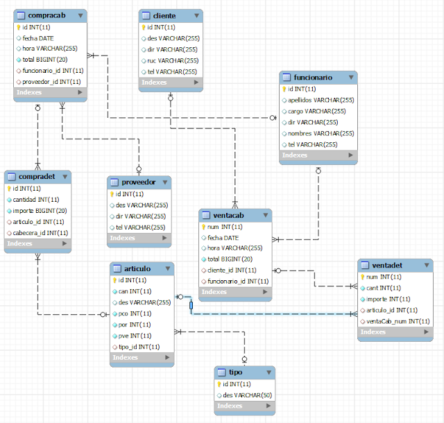 Modelo DER Base de Datos