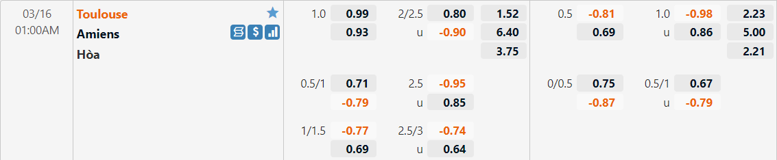 Tỷ lệ kèo Toulouse vs Amiens